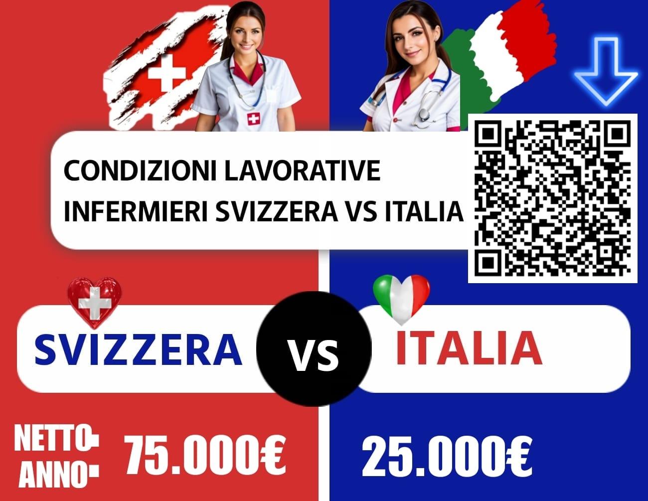 Infermiere Svizzera VS Italia. Le differenze contano