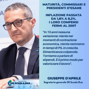 Commissari E Presidenti Desame Daprile Inflazione Passata Da A