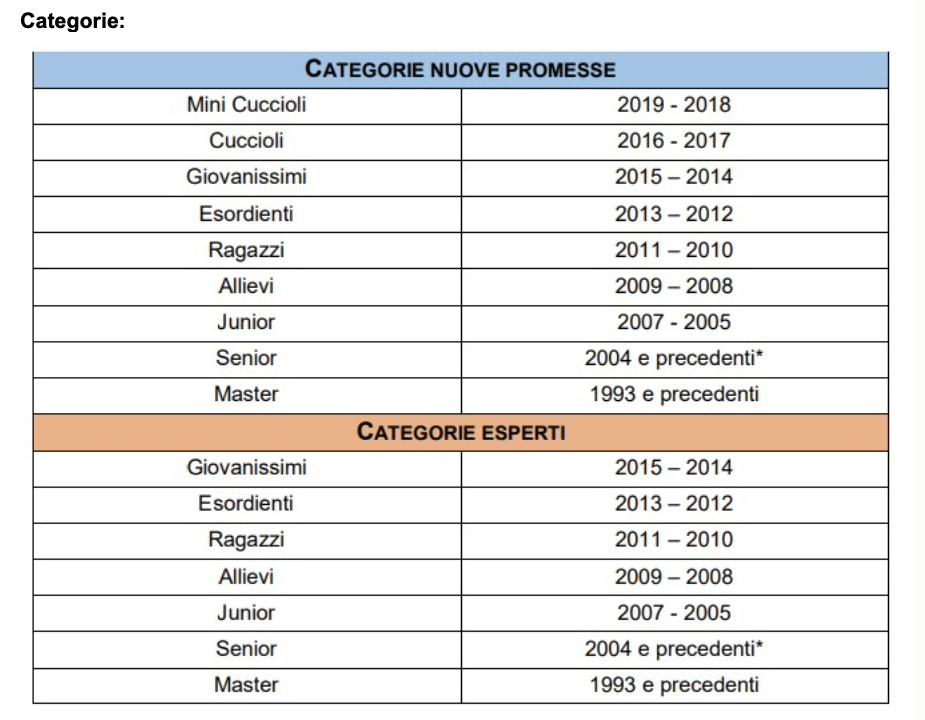 Schermata 2022-11-16 alle 111054png