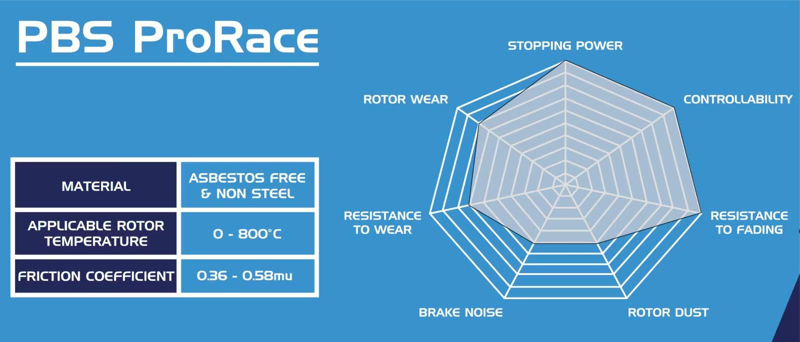 PBS Brake Pads Front / Rear VW GOLF 7 R / GTI