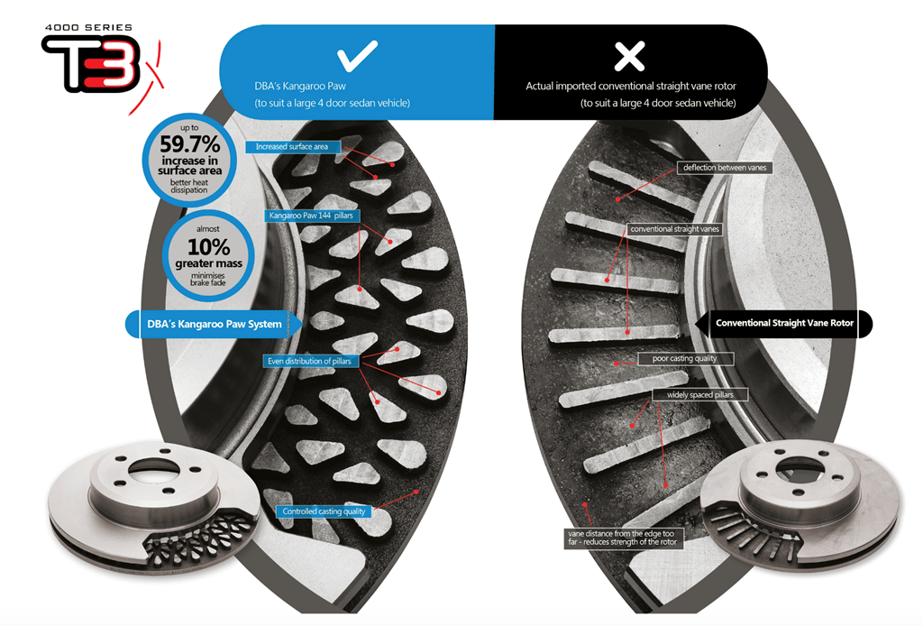 Hyundai i 30 N - DBA Brake Disc ( Front. 345mm / Rear. 314mm )