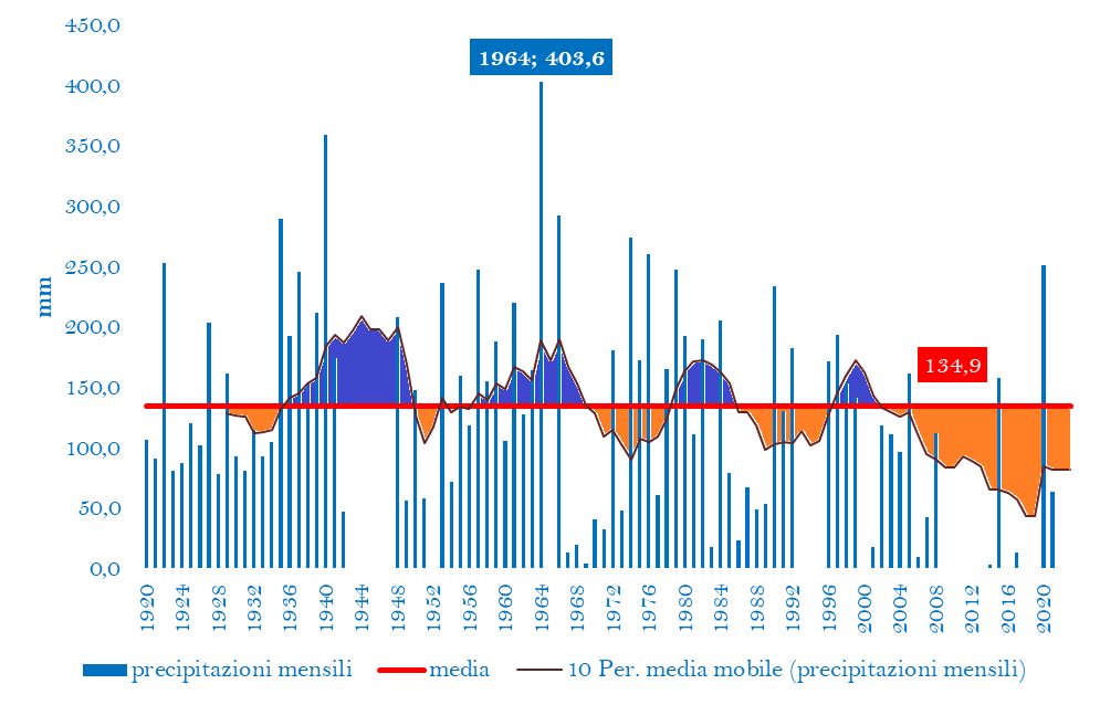 PRECIPITAZIONI OTTOBRE CON PERIODIpng