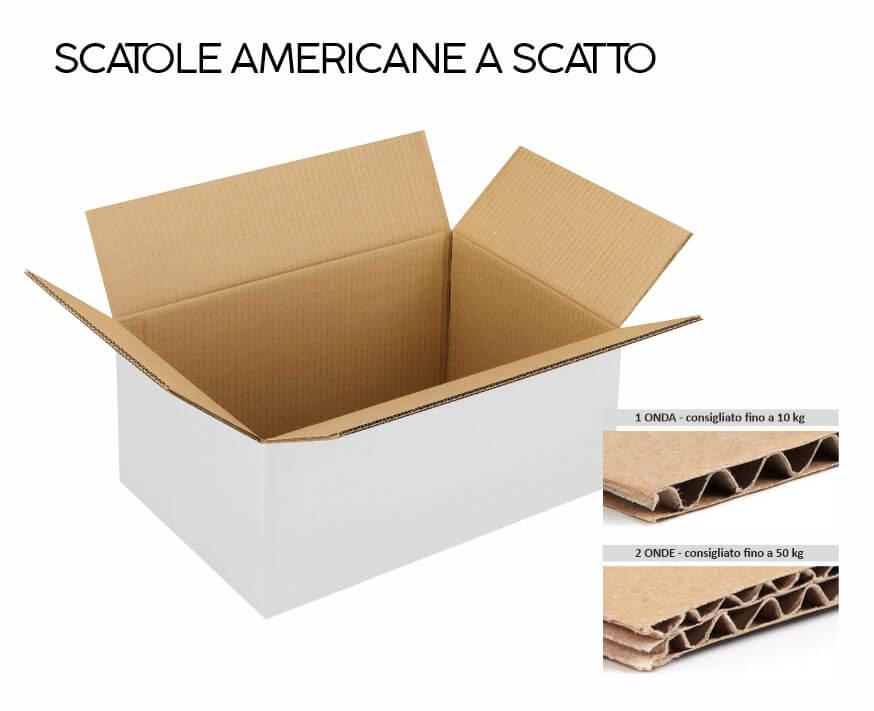 scatole americane da spedizione, scatole imballaggi, scatola perfetta, imballaggi scatole, scatole a scatto