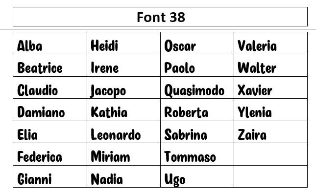 Scelta Font