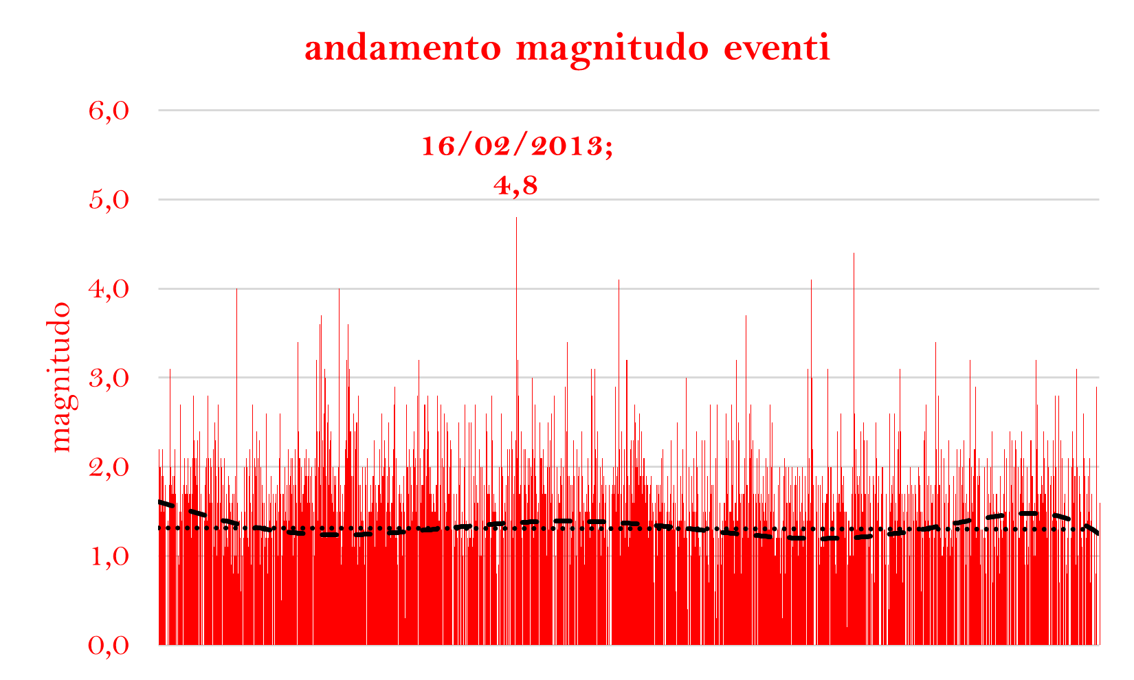 ANDAMENTO Mpng