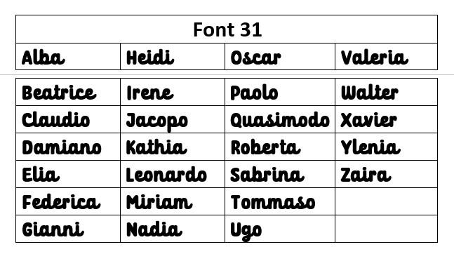 Scelta Font