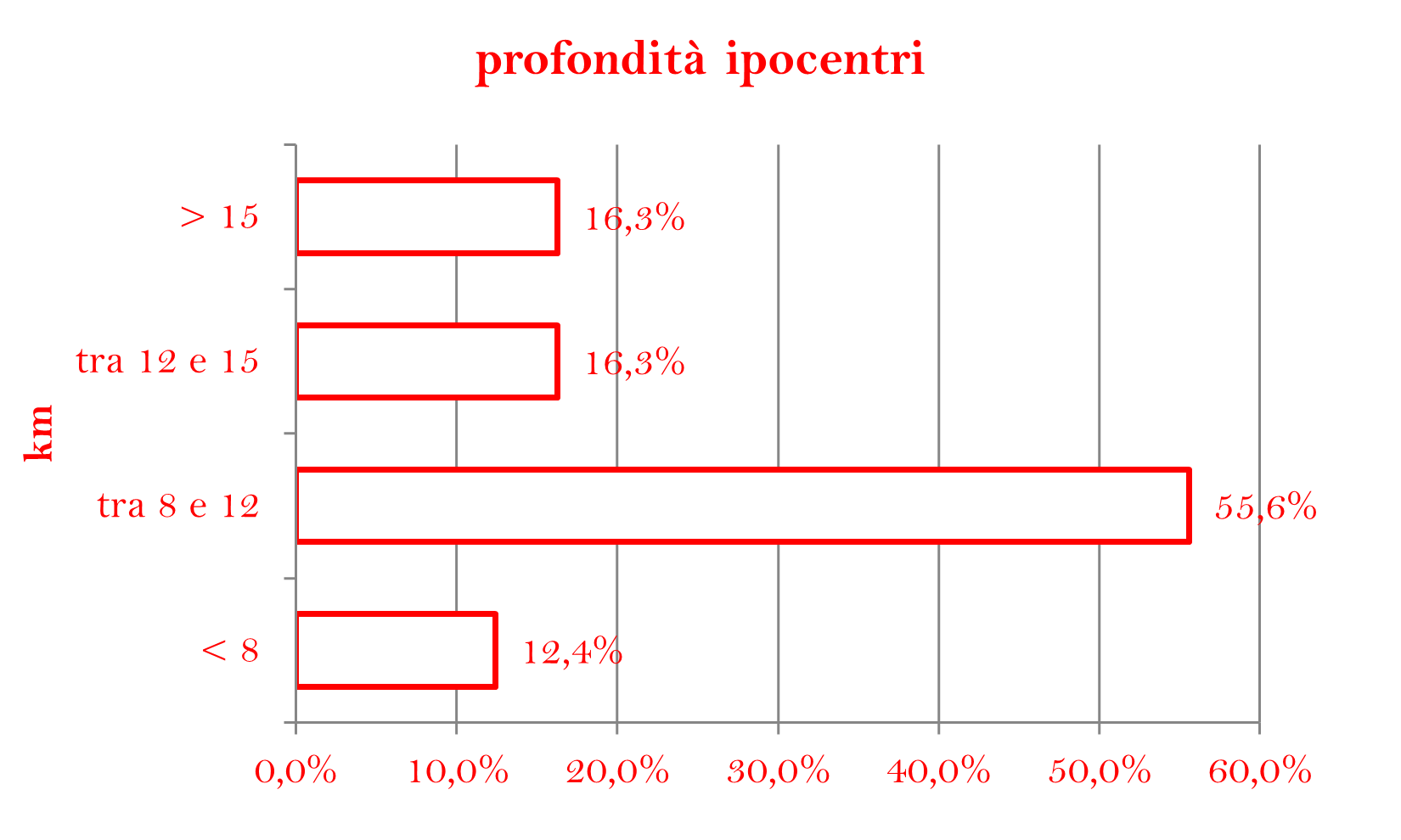 IPOCENTRIpng