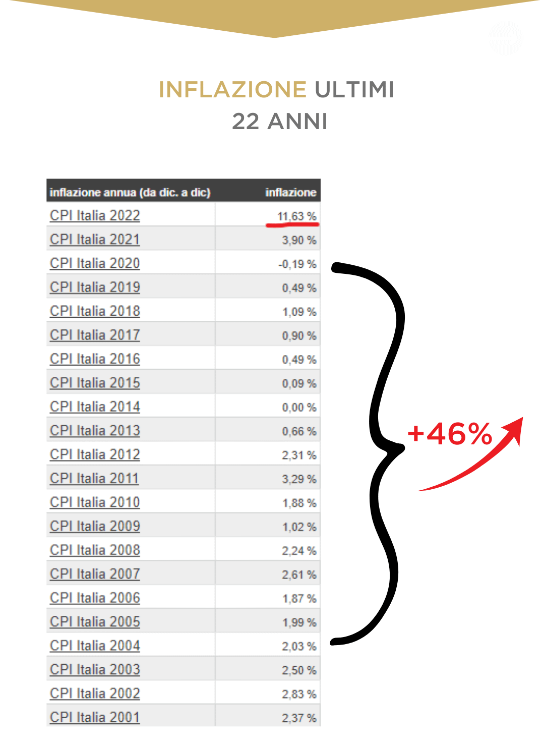 inflazione2png