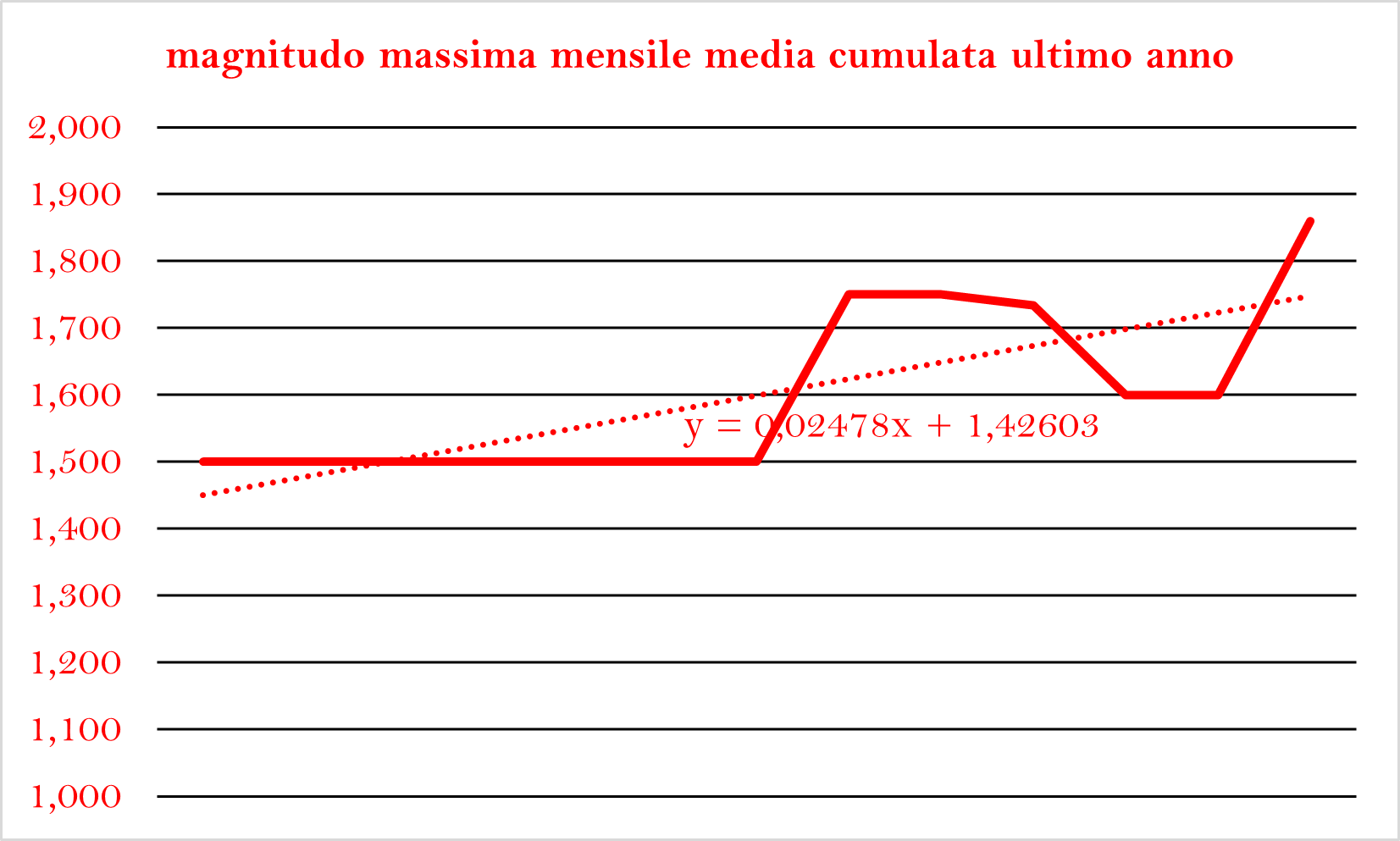 MAG MAX CUMULATA ULTIMO ANNOpng