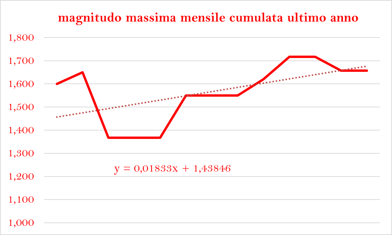 M max cumulata ultimo annopng