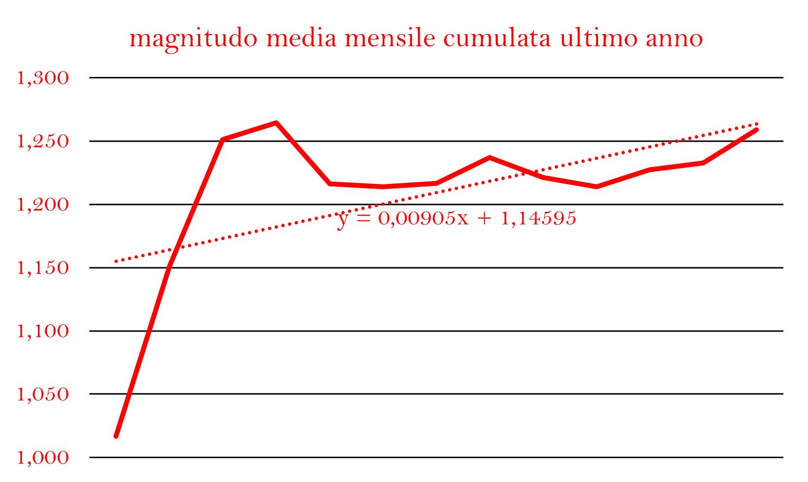 M CUMULATA ANNOpng