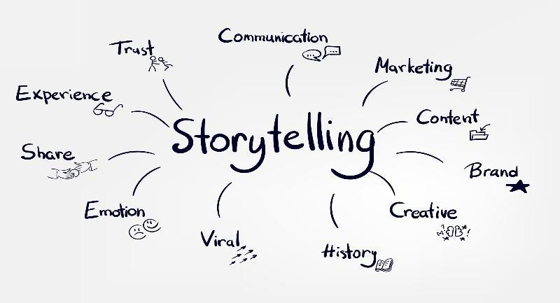 STORYTELLING