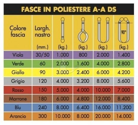 NASTRI PIANI DI SOLLEVAMENTO C/ASOLE