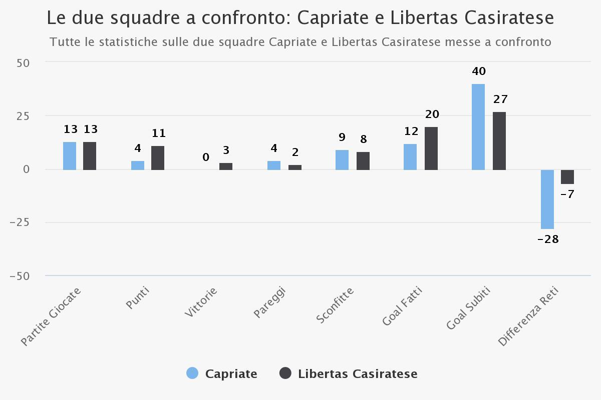 le-due-squadre-a-confron-3jpeg