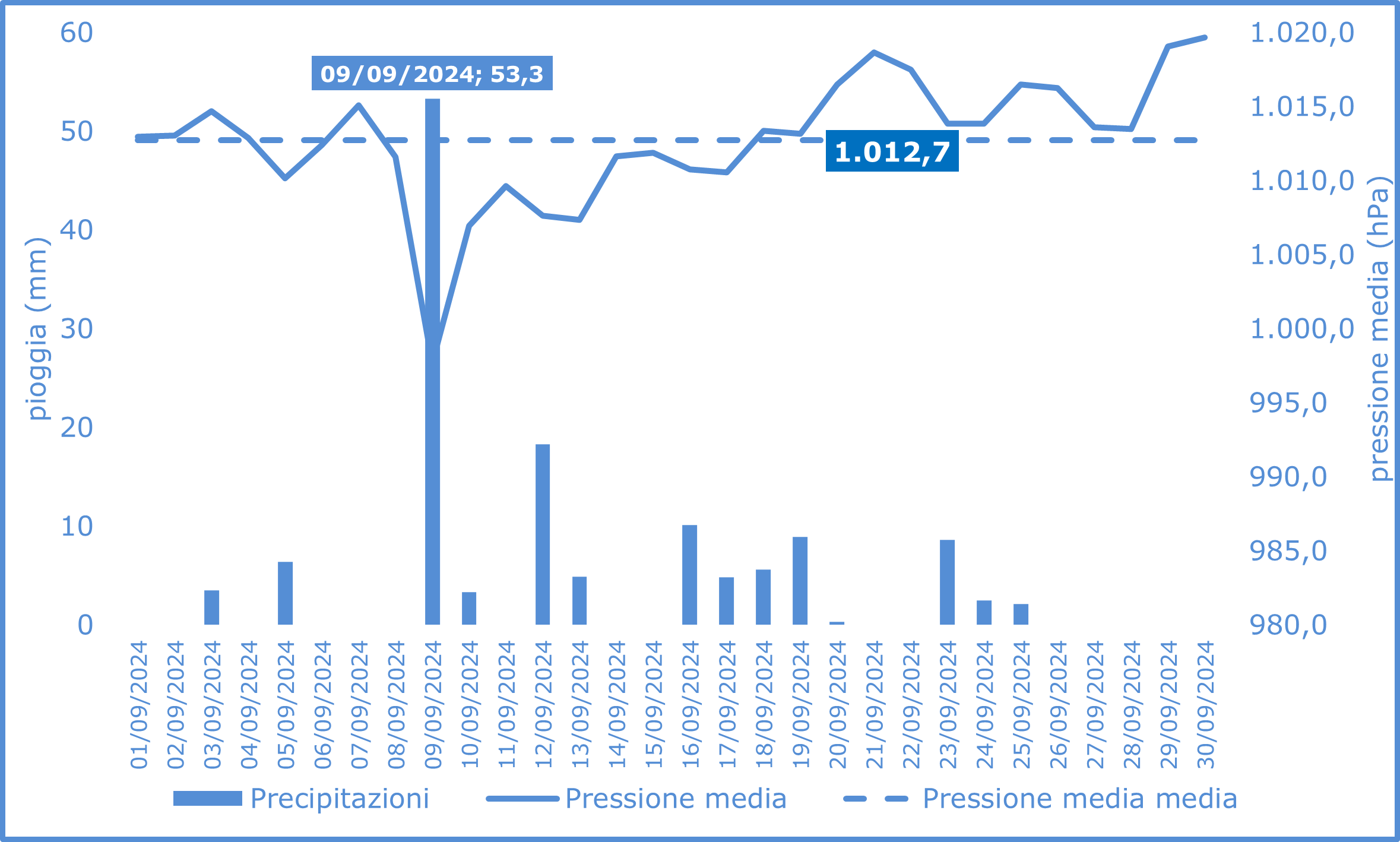 precipitazioni settembre 2024png