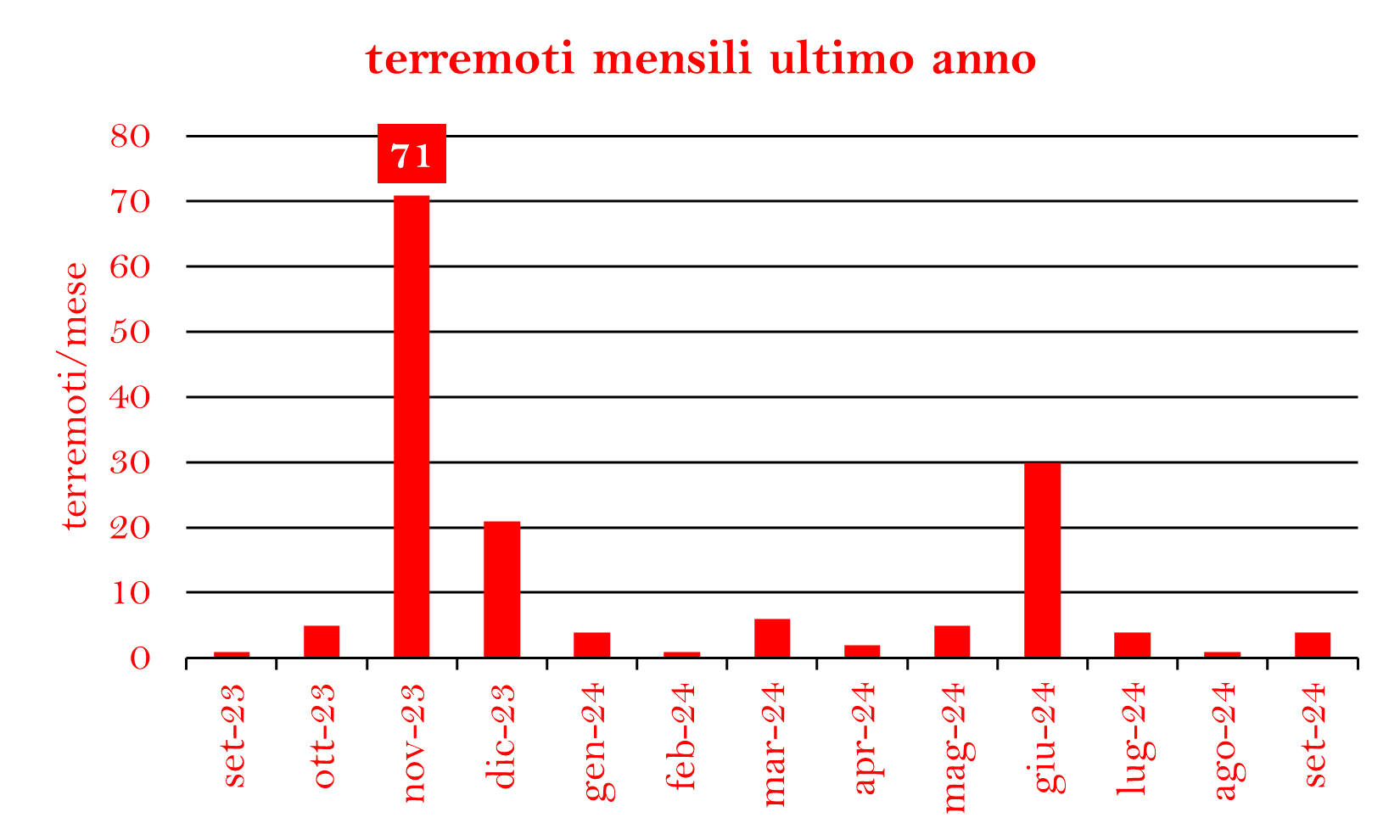 TERREMOTI ANNOpng