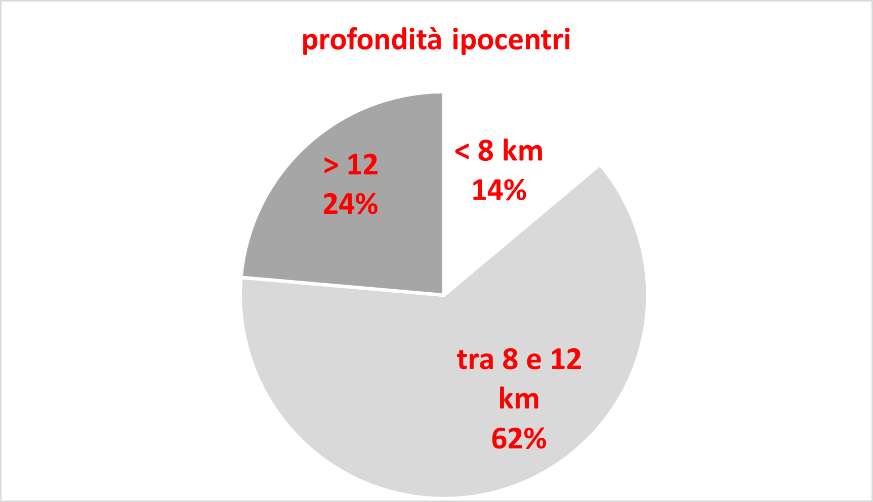 IPOCENTRIpng