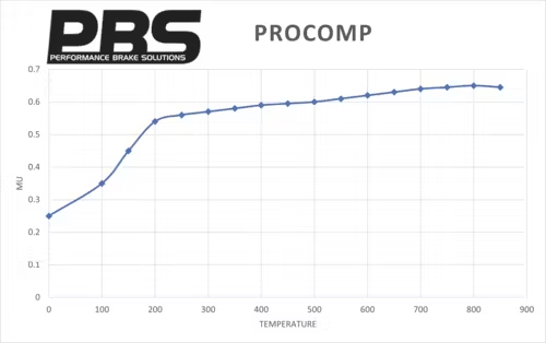 PBS Brake Pads Front / Rear VW GOLF 7 R / GTI