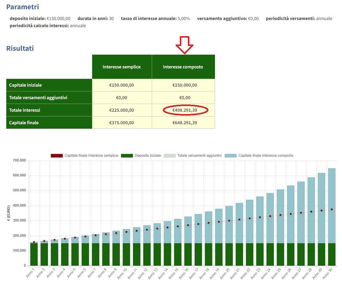 Calcolatore grafico -  Italia