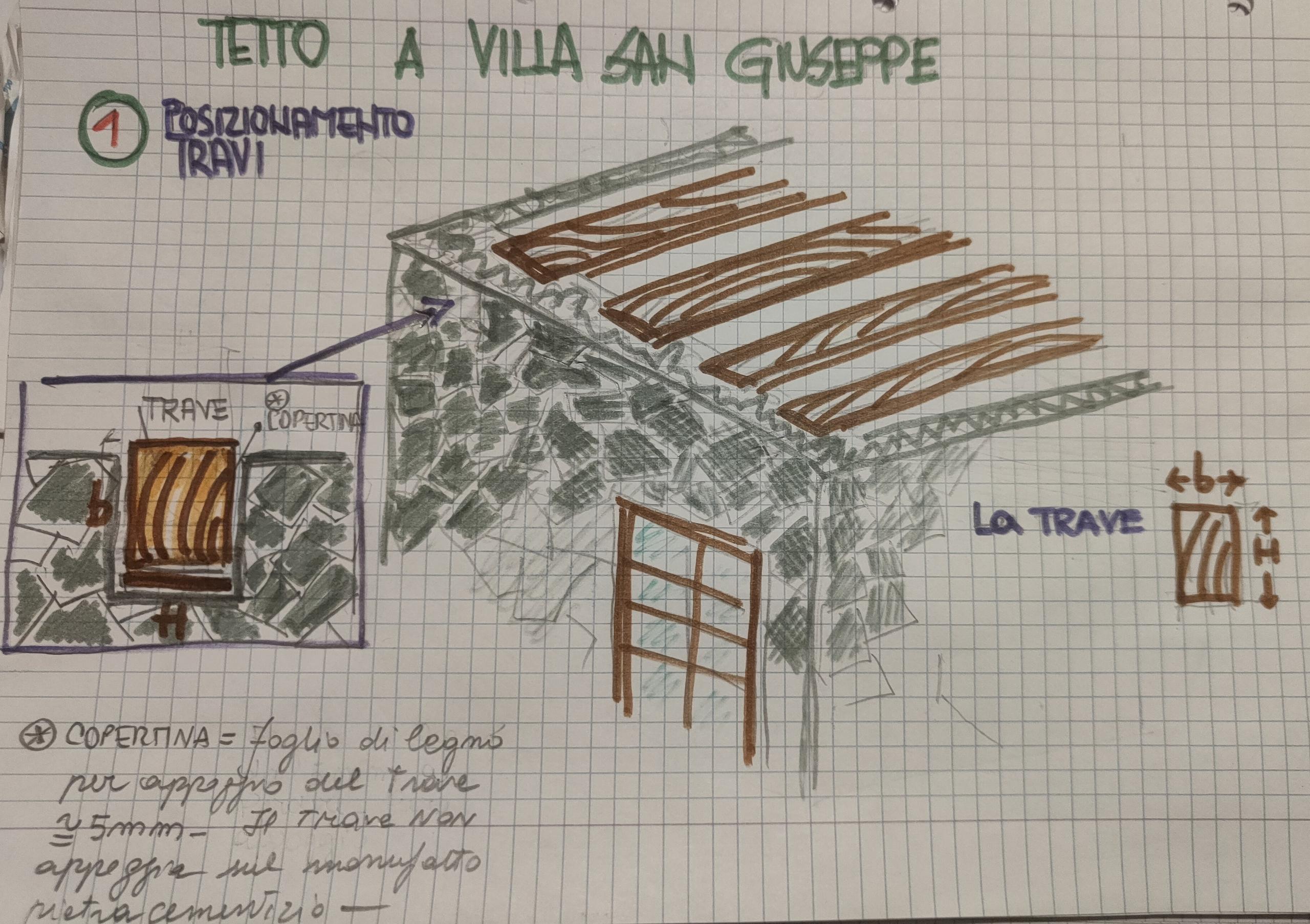 Controlla bene le misure, le pendenze, e ricordati di proteggere sempre il legno con il legno