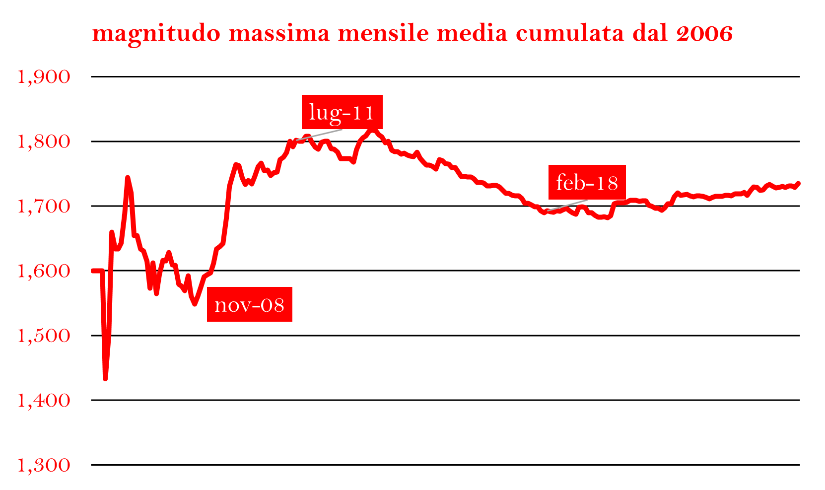 MAX CUMULATA 2006png