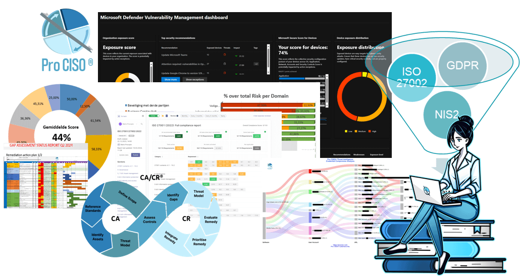 Pro CISO Security Plus Pack
