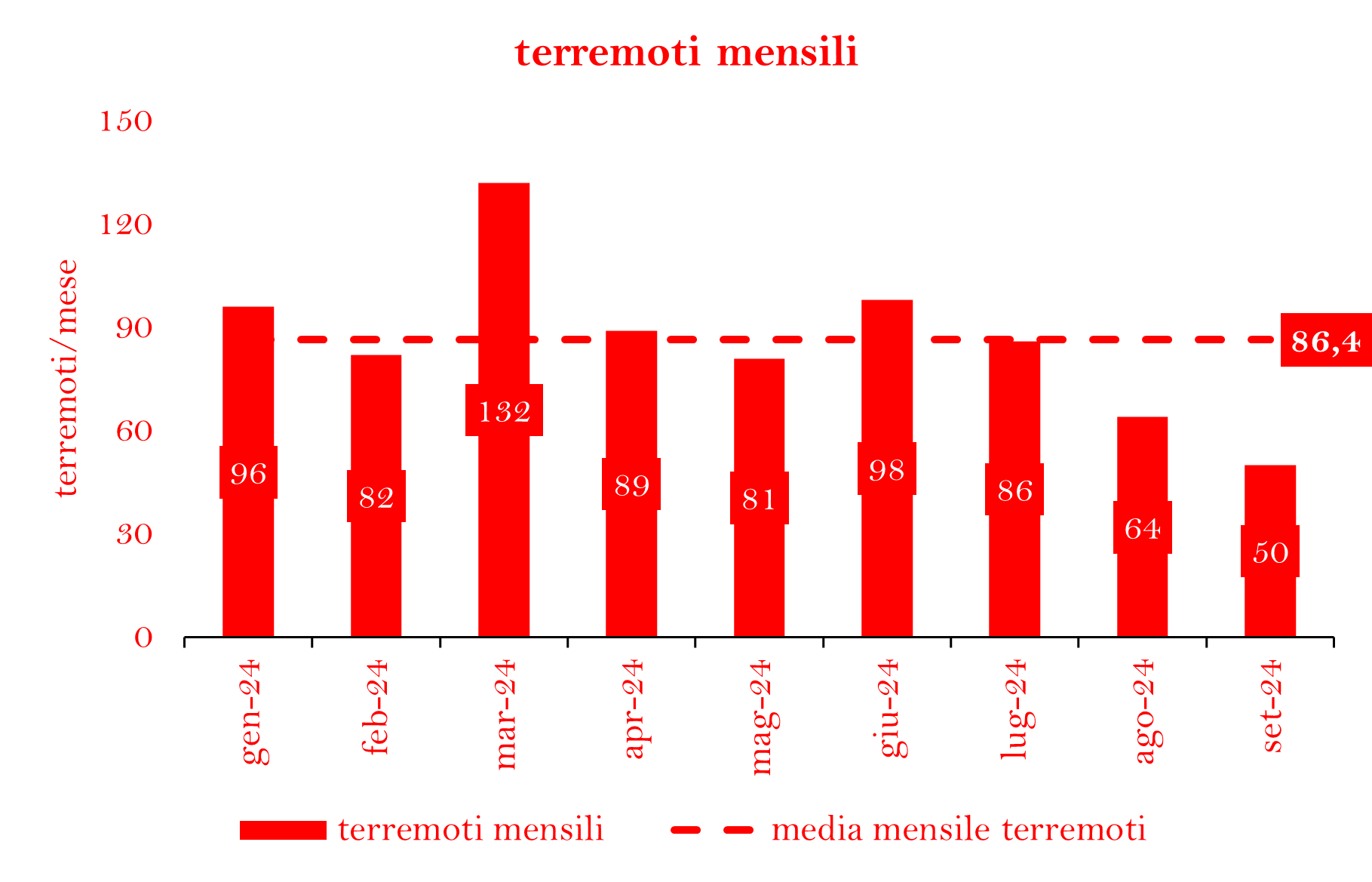 TERREMOTI MESEpng