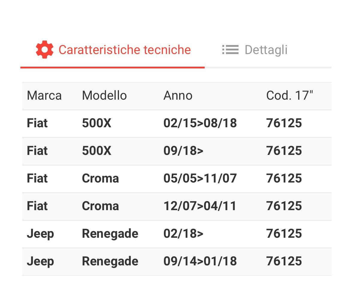 Kit ruotino di scorta Acciaio - 125/80-17 (Crich/Chiave/Sacca)Fiat 500X-Croma-Jeep Renage