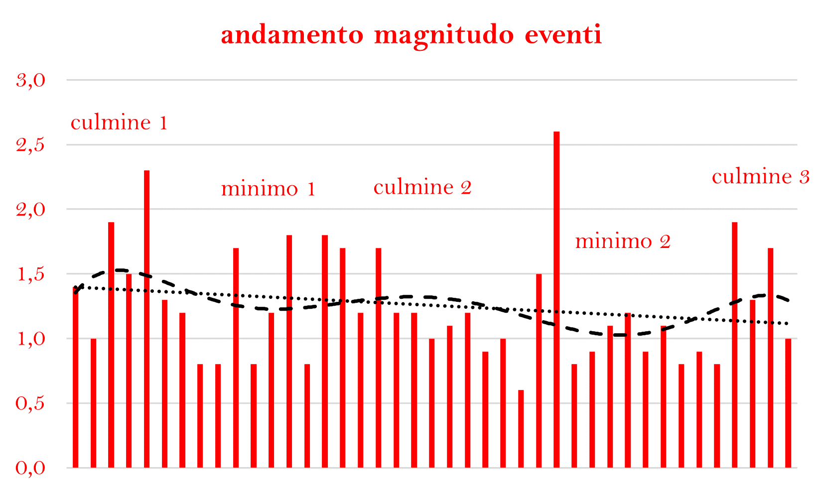 ANDAMENTO Mpng