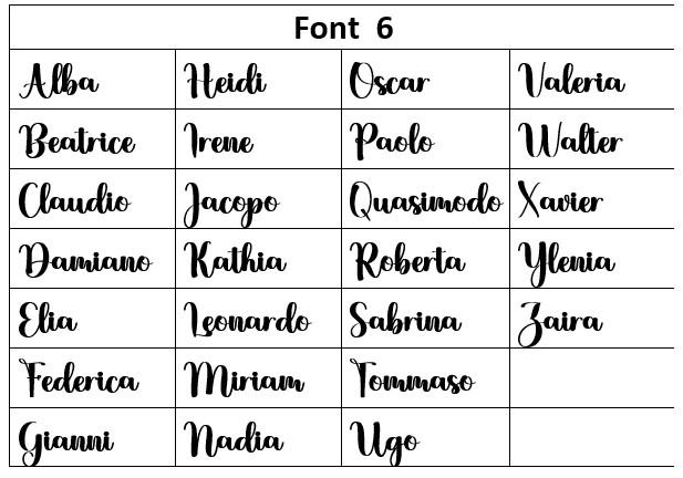 Scelta Font