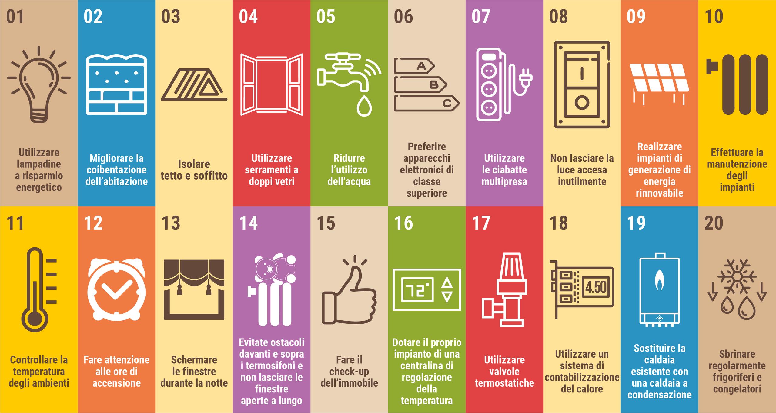 relazione energetica ex legge 10 interventi di efficientamento e risparmio energetico degli edifici italia