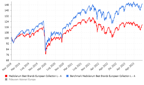 graficopng