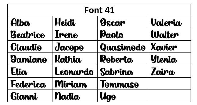 Scelta Font