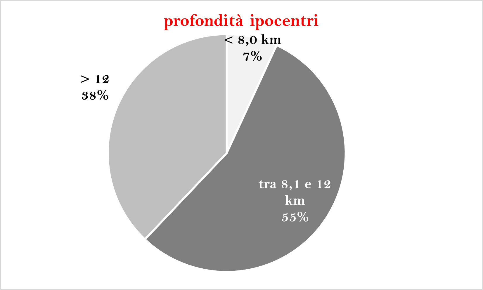 ipocentri 19 settembre 2024png