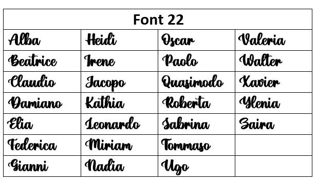 Scelta Font