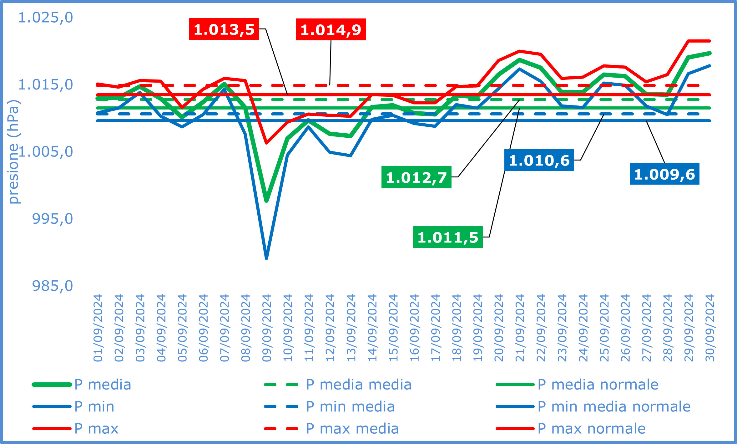 pressione settembre 2024png