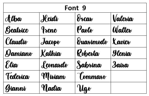 Scelta Font