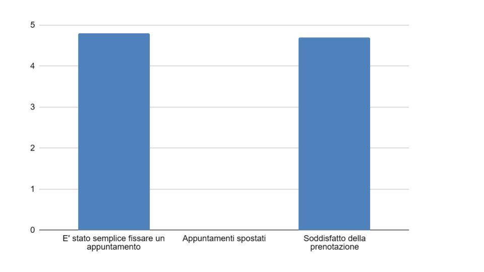 Analisi questionari 2023jpg