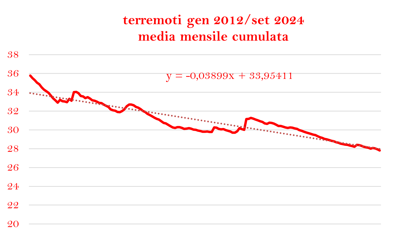 TERREMOTI MESE CUMULATOpng