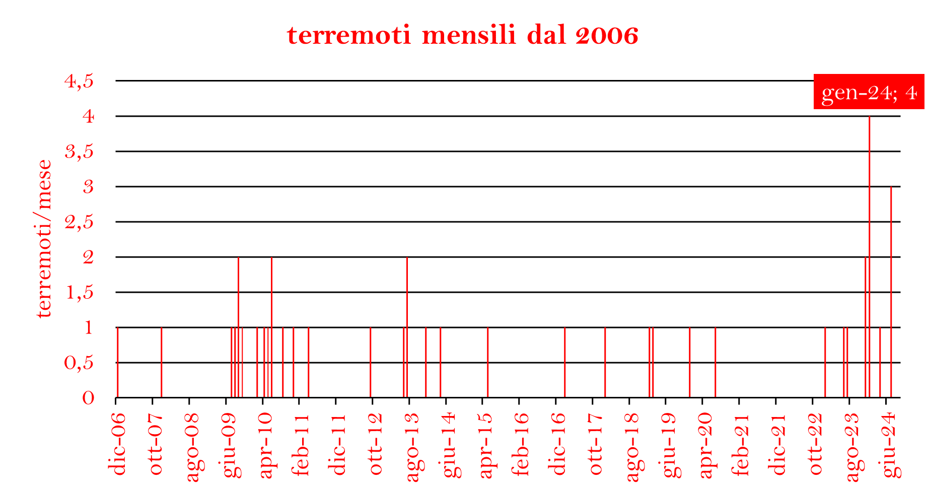 TERREMOTI MEDIA 2006png