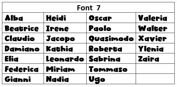 Scelta Font