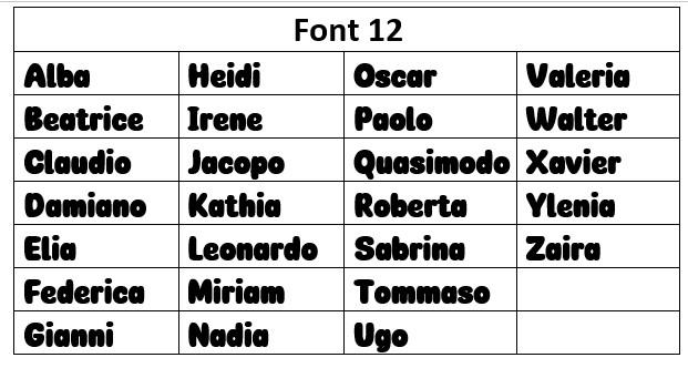 Scelta Font