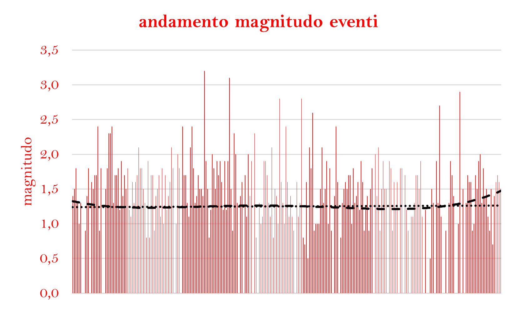 ANDAMENTO Mpng