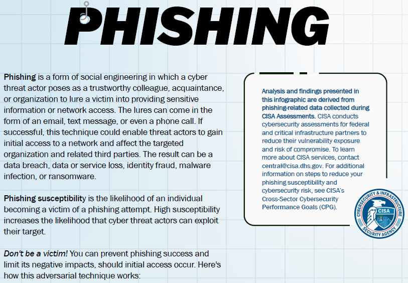 Phishing Infographic published by CISA