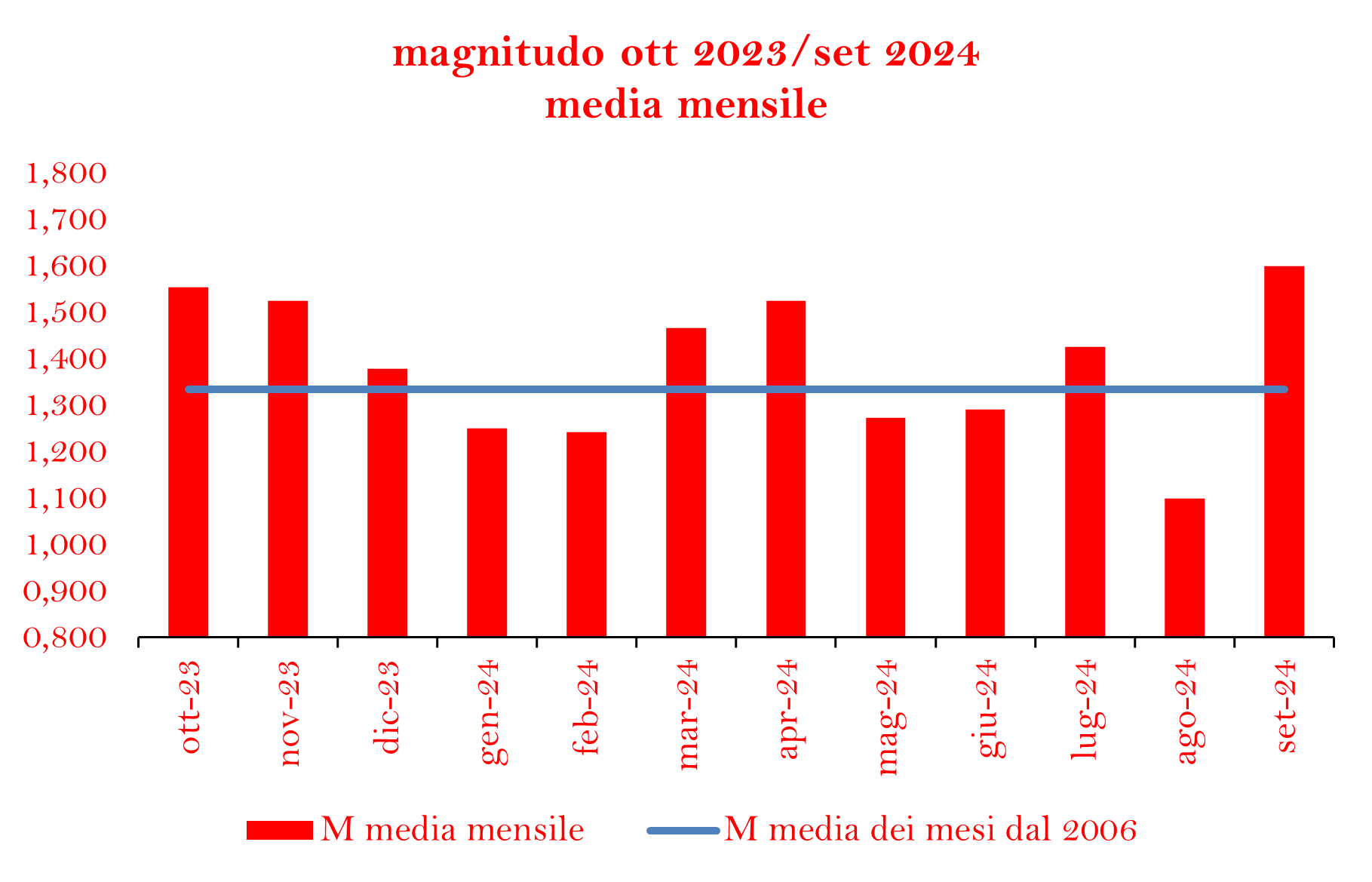 M MEDIA ULTIMO ANNOpng