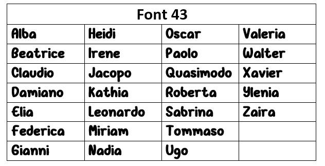 Scelta Font