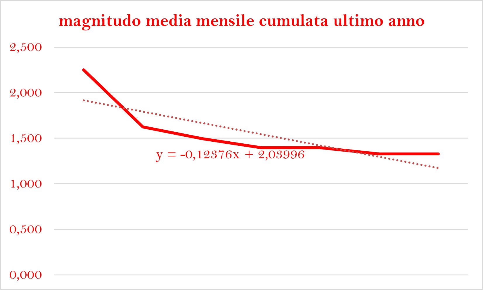 M media cumulata ultimo annopng