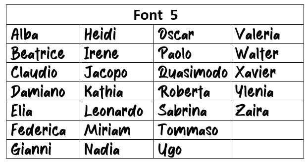 Scelta Font