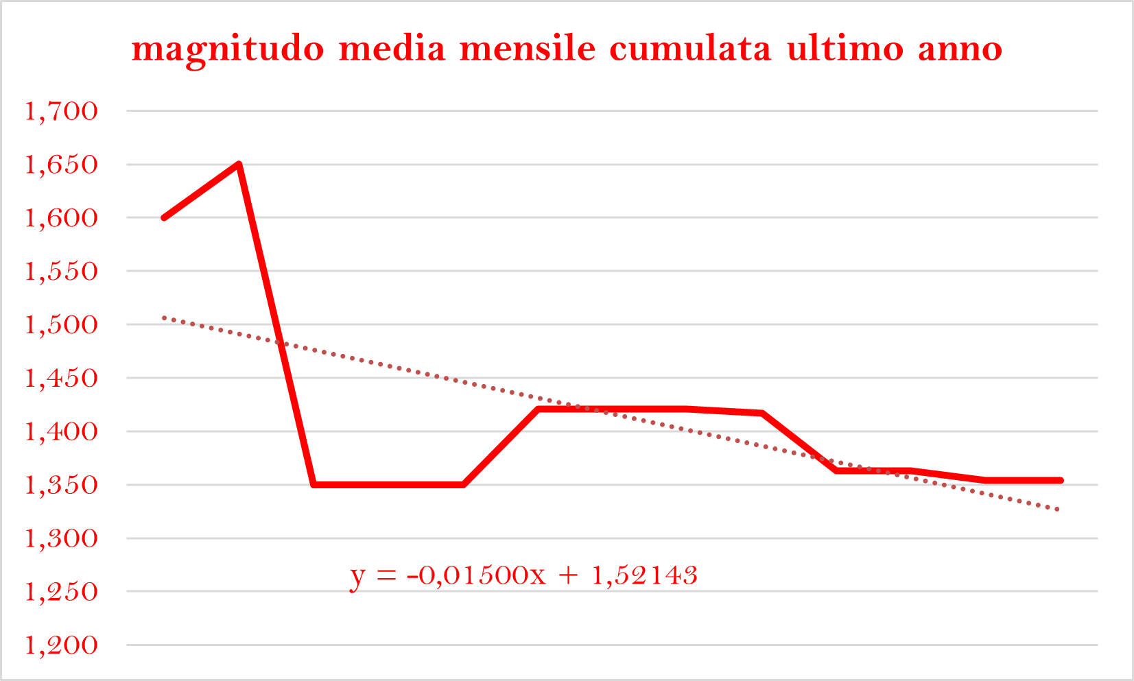 M media cumulata ultimo annopng