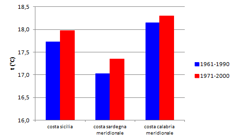 Csa tendente BS GRAFICO 1png